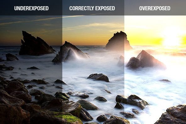 Photography Basics