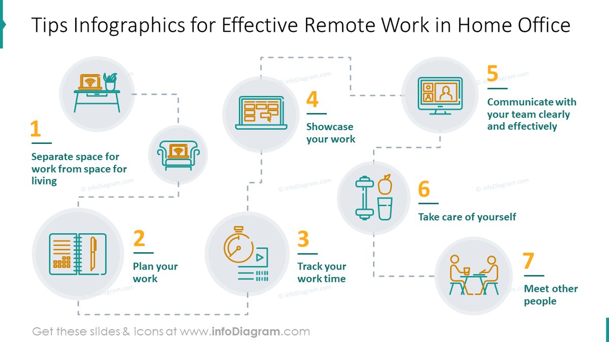 Remote Work Productivity: A Practical Guide to Working from Home Effectively